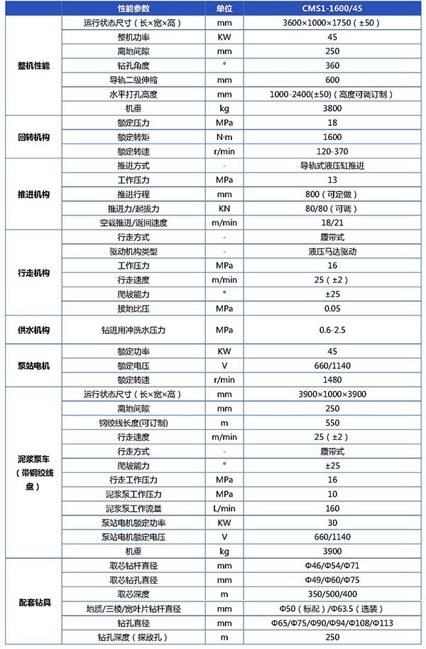 CMS1-1600 45(取芯)钻机参数表-已换_页面_1.jpg
