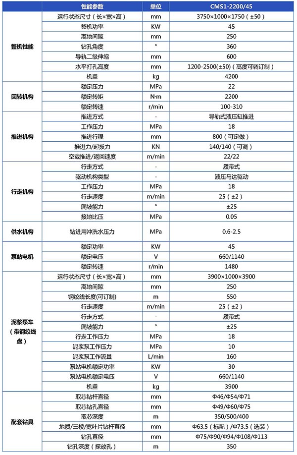CMS1-2200 45(取芯)钻机参数表-已换_页面_1.jpg