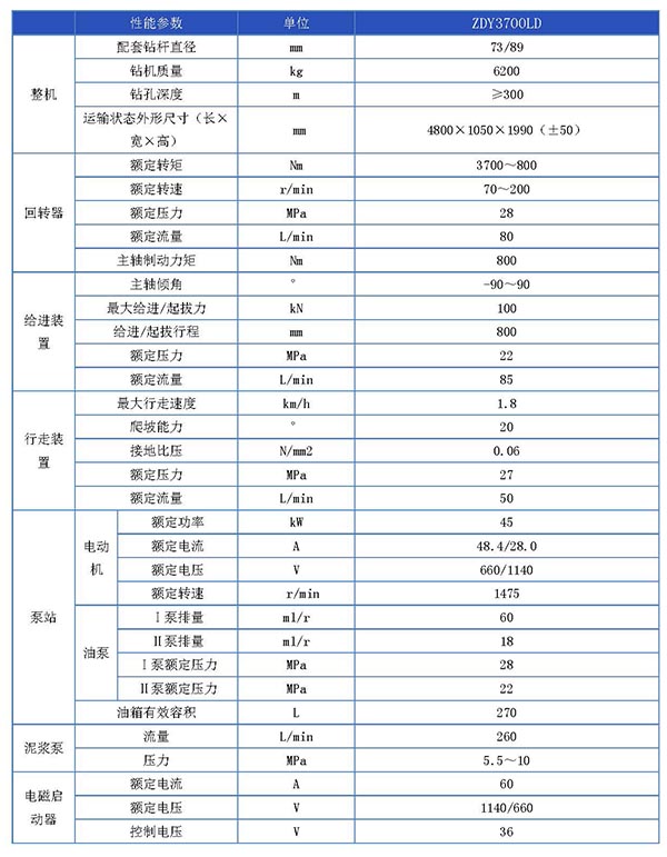 1702954892868329.jpg ZDY3700LD煤矿用履带式全液压坑道钻机(定向)参数表_页面_1.jpg