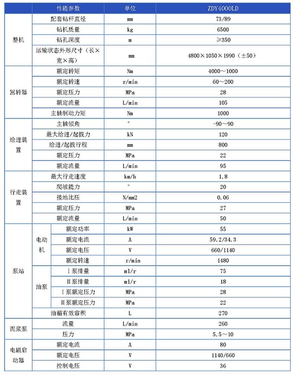 ZDY4000LD煤矿用履带式全液压坑道钻机（定向）参数表_页面_1.jpg