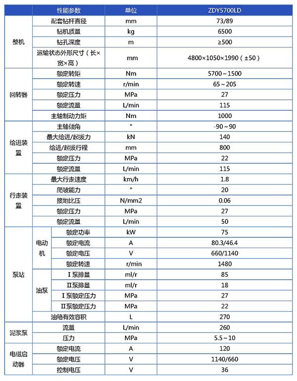 1702966779805889.jpg ZDY5700LD煤矿用履带式全液压坑道钻机(定向)参数表_页面_1.jpg