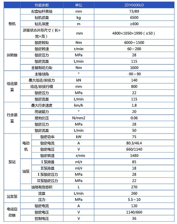1702967237637882.jpg ZDY6000LD煤矿用履带式全液压坑道钻机(定向)参数表_页面_1.jpg