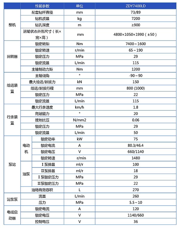 1702968069486354.jpg ZDY7400LD煤矿用履带式全液压坑道钻机(定向)参数表_页面_1.jpg