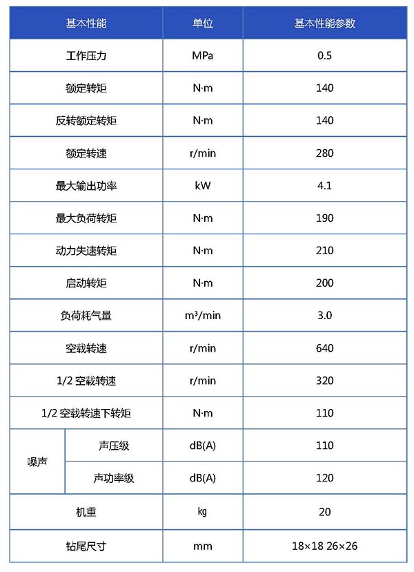 ZQSZ-140  4.1架座支撑手持式钻机基本性能参数表_页面_1.jpg