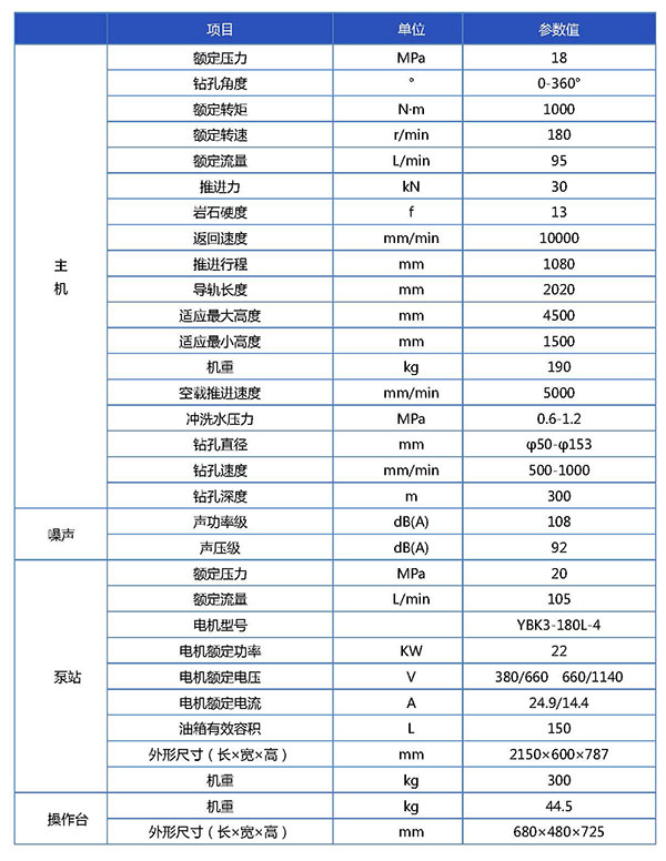 ZYJ1000钻机宣传册参数表_页面_1.jpg