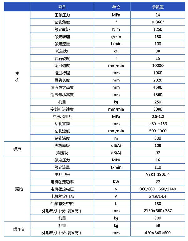 ZYJ1250钻机宣传册参数表_页面_1.jpg