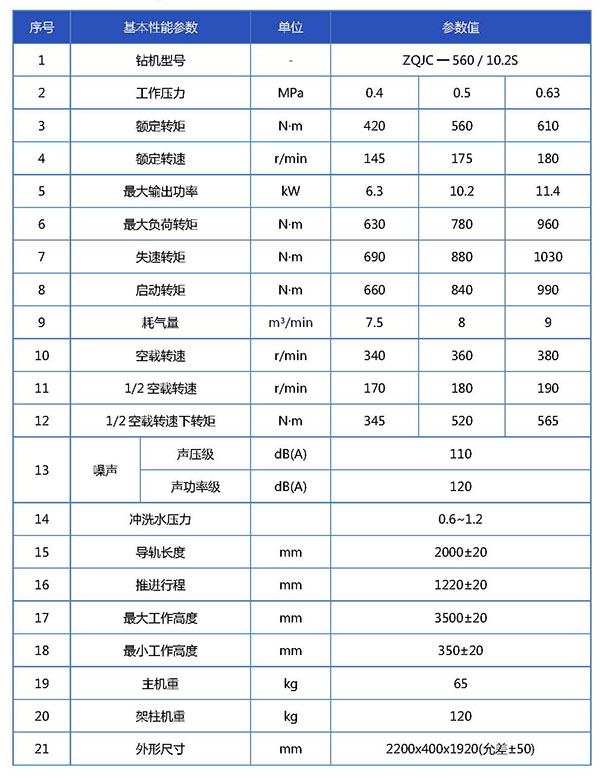 ZQJC-560  10.2S钻机宣传册参数表_页面_1.jpg