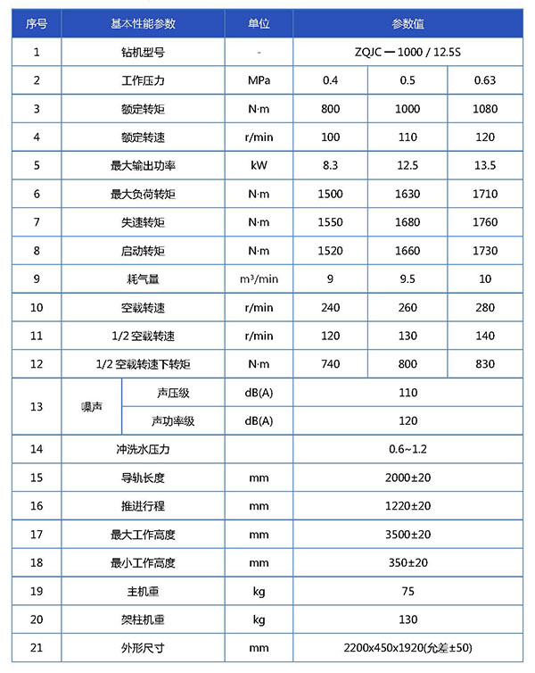 ZQJC-1000  12.5S钻机宣传册参数表_页面_1.jpg