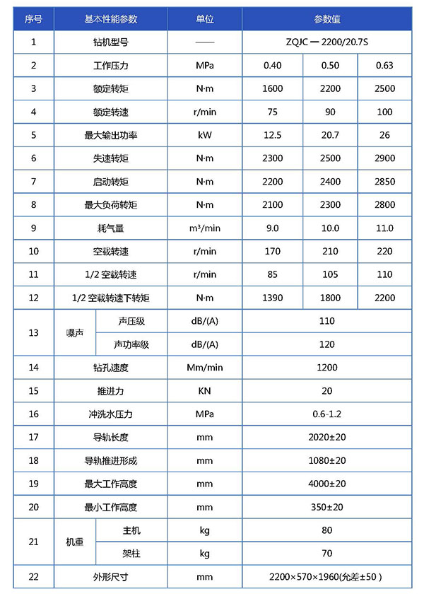 ZQJC-2200  20.7S钻机宣传册参数表_页面_1.jpg