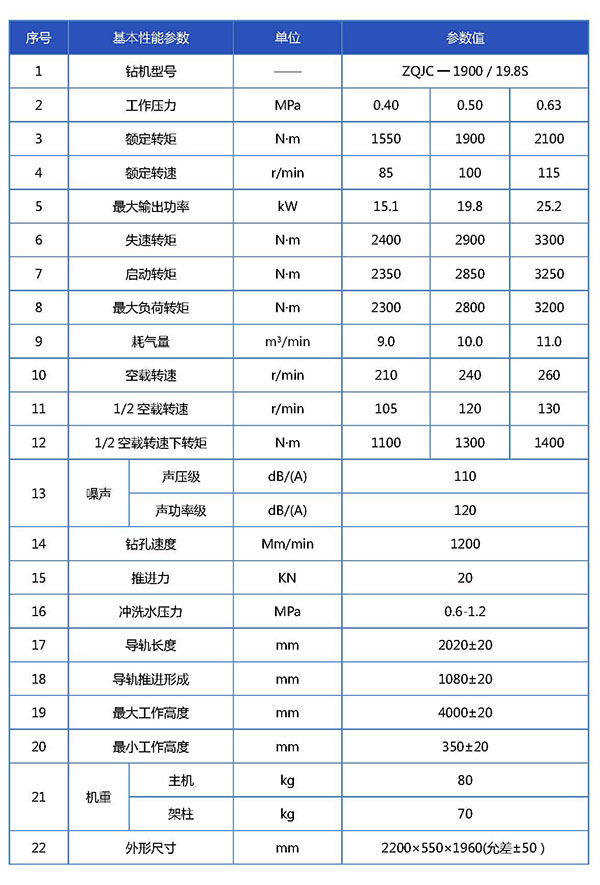 ZQJC-1900  19.8S钻机宣传册参数表_页面_1.jpg