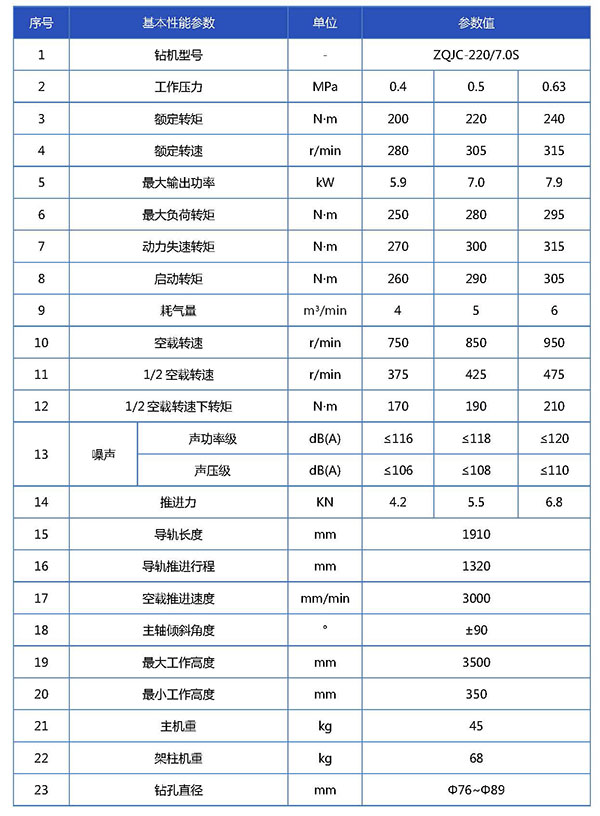 ZQJC-220  7.0S钻机宣传册参数表_页面_1.jpg