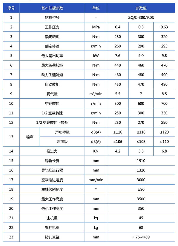 ZQJC-300  9.0S钻机宣传册参数表_页面_1.jpg