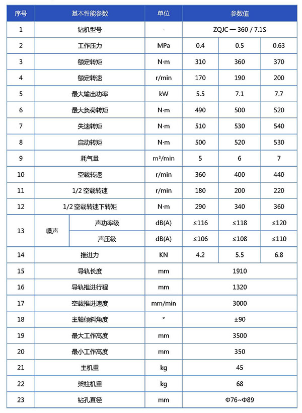 ZQJC-360  7.1S钻机宣传册参数表_页面_1.jpg