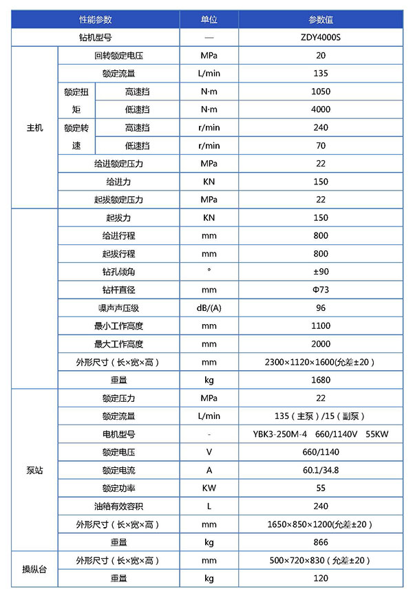 ZDY4000S宣传册参数表-已换_页面_1.jpg
