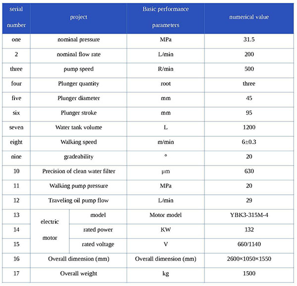 1703647287633303.jpg BQWL-清水泵站基本性能参数表 -英文.jpg