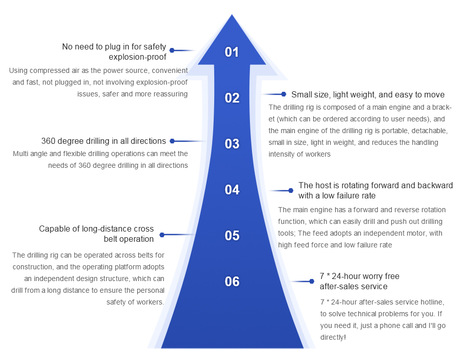 1703732400116715.jpg ZQJC-气动架柱式钻机-英文.jpg