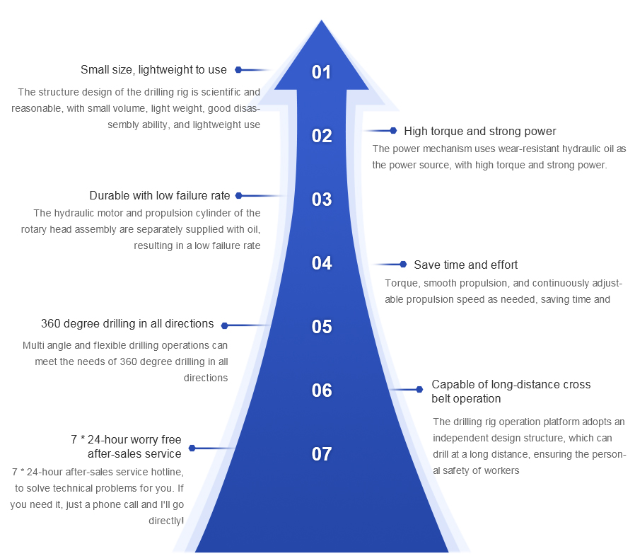 1703732937402940.jpg ZYJ架柱式液压回转钻机-英文.jpg