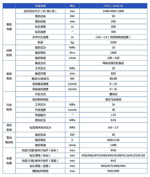 CMS1-1600  30钻车参数表-已换新_页面_1.jpg