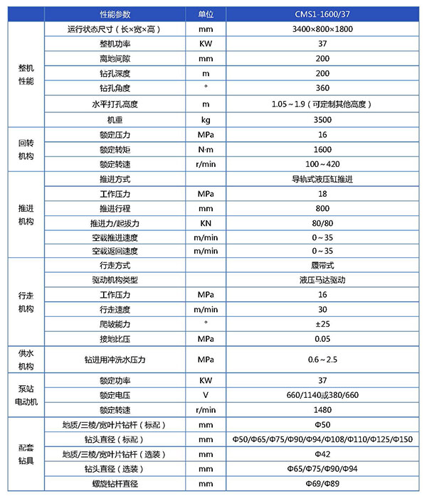 CMS1-1600  37钻车参数表-已换新_页面_1.jpg