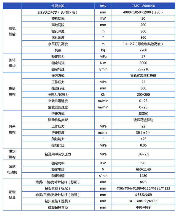 CMS1-8000  90钻车参数表新_页面_1.jpg