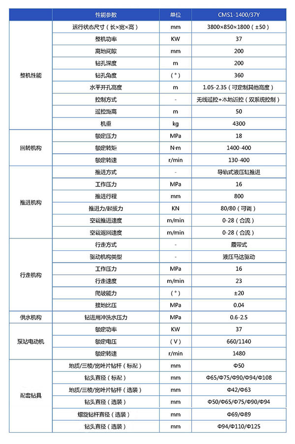 CMS1-1400 37Y基本性能参数表-已换_页面_1.jpg