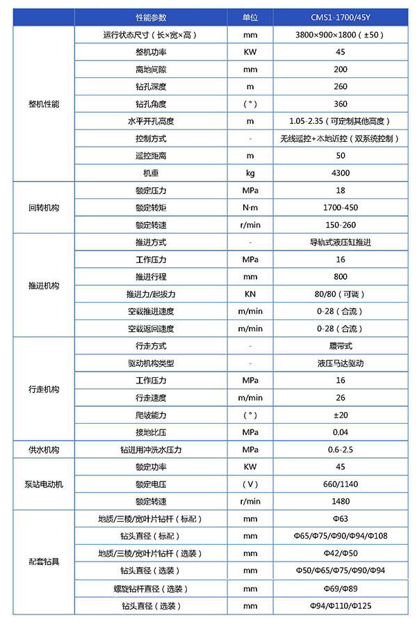 CMS1-1700  45Y基本性能参数表-已换_页面_1.jpg